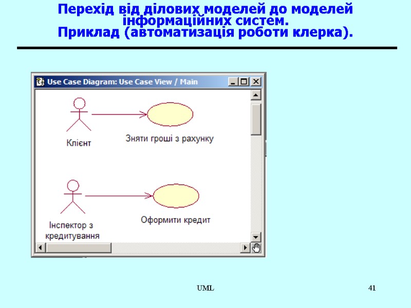 UML 41 Перехід від ділових моделей до моделей інформаційних систем. Приклад (автоматизація роботи клерка).